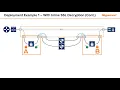 Deployment Example 1 - With Inline SSL Decryption Cont