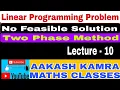 Lec-10 Two Phase Method No Feasible Solution Simplex Algorithm