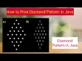 How to print Diamond pattern in Java Diamond pattern in java Pattern Programs in Java Java