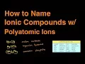 Naming Ionic Compounds with Polyatomic Ions Examples Practice Problems