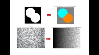 Image Segmentation Using Watershed Transform