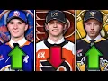 How Is The 2025 NHL Draft Looking Today
