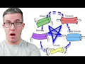 Structural Forces Explained