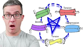 Structural Forces Explained