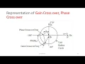 POLAR PLOT THEORY - Control system
