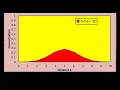 1D-Diffusion Equation Analytical Solution by Gaussian Distribution Excel Based
