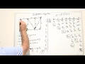 Dijkstra s Algorithm