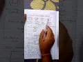 AREA SUB DIVISION METHOD
