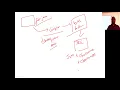 Java - Introduction to Java