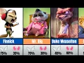 Zootopia 1 2 Moral Compass Characters Ranked