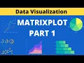 Matrix Plot Part 1 Data Visualization Machine Learning IEEE SB VIT Pune