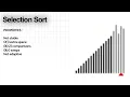 Selection Sort Bubble Sort Insertion Sort Sorting Algorithms Animations DSA