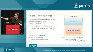Modular Development with JDK 9
