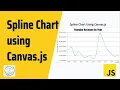 Spline line Chart using JavaScript Canvas js