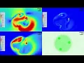 CFD simulation of a VAWT 2D in Fuent using Python scripts PyFluent