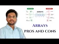 Applications and Limitations of Arrays Why Arrays Fail DSA 11