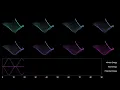 Motions of N-body pendulums onset of chaotic behaviour