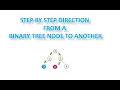 Leetcode Step by Step direction from a Binary Tree Node to Another