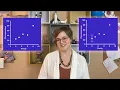 Visible Biology Graphing Literacy Bell curves and error bars