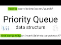 Priority Queue data structure