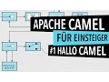 Apache Camel Tutorial Hello World