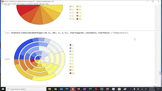 Mathematica Bar Pie and Parametric Plots in Mathematica