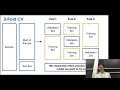 Lecture 18 Cross-Validation Regularization - Data 100 Su19