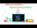 Java 027 Difference between Interfaces Abstract Class Hindi By Priya Ranjan