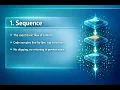Problem Solving Class 11 CBSE Chapter 4 Algorithms Flowcharts Pseudocode