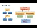 Software DesignPatterns Part-2 Creational
