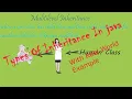 Types of Inheritance in java with real world example
