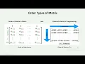 Order and Types of Matrices mbyn mxn Input by User in Java - Maths into Java