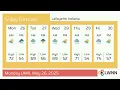 Weather in Lafayette Indiana - Monday May 26 2025