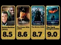 Top 50 Best Movies of All Time - IMDB
