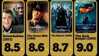 top 50 best movies of all time imdb