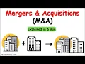 What are Mergers and Acquisitions M A Types Form of integration