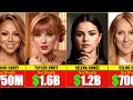 The Richest Singers in 2025