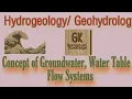 Lagu Water bearing properties of rocks.Hydrogeology/Geohydrology.Aquifer, Aquitard, Aquiclude, Aquifuge