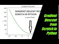 Gradient Descent Machine Learning Algorithm from Scratch in Python