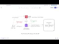 AWS WAF Protecting API Gateway Mock Integration XSS SQL Injection Rate Limit Demo