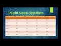 Access Specifier Chart Class Member Visibility Strict Protected Strict Private Protected