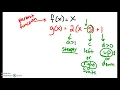 Transformations of Linear Functions