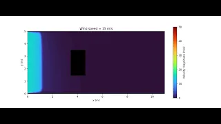 CFD Simulation of Wind Flow Around a Building Python