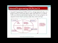 Event Driven Programming Chapter 2 Object oriented fundamentals in C Part I Theory in Amharic