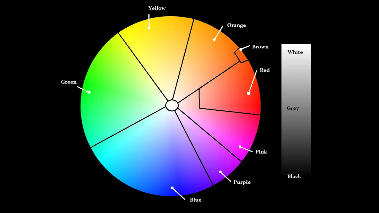 The Perception of Color in Language (for conlangers)