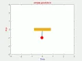 MATLAB Program for Simple Pendulum