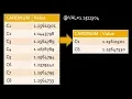 SQL Server How to find nearest match value in sql Sql Server Interview Part 35