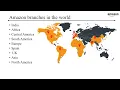 Fortune 500 company Amazon project