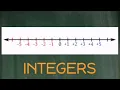 What is an Integer in Math Why They Matter More Than You Think