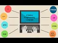 ProgrammingKnowledge by Non Stop Learning